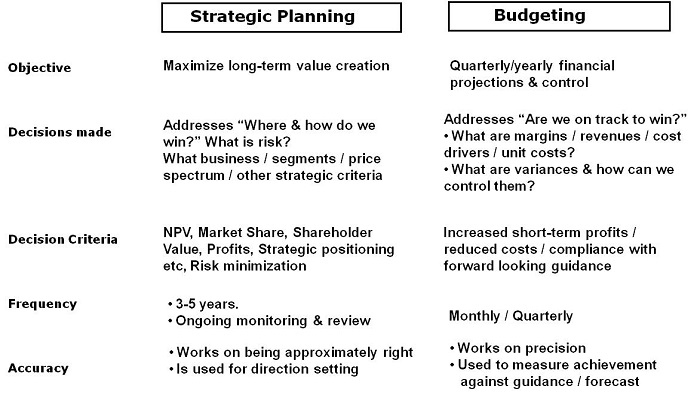Examples exit strategies business plan